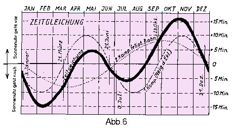 Abb.6 (9 KB)